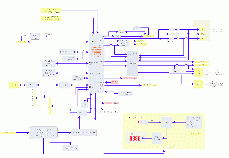 File:Kmm3210 schema.gif